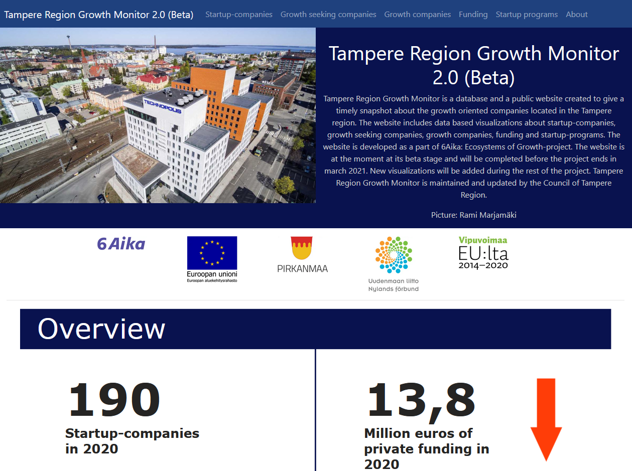 tampere region growth monitor