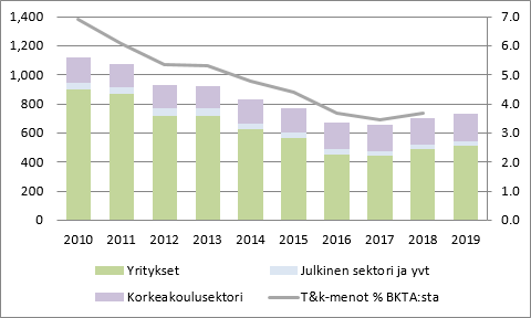tampere region growth monitor